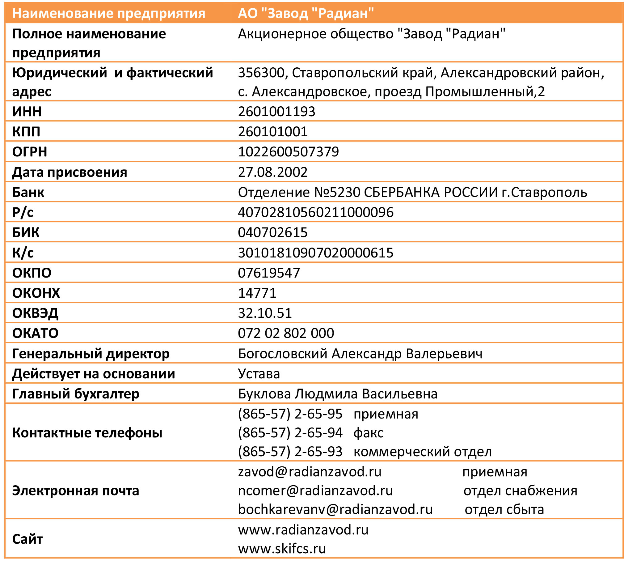 Карта организации образец