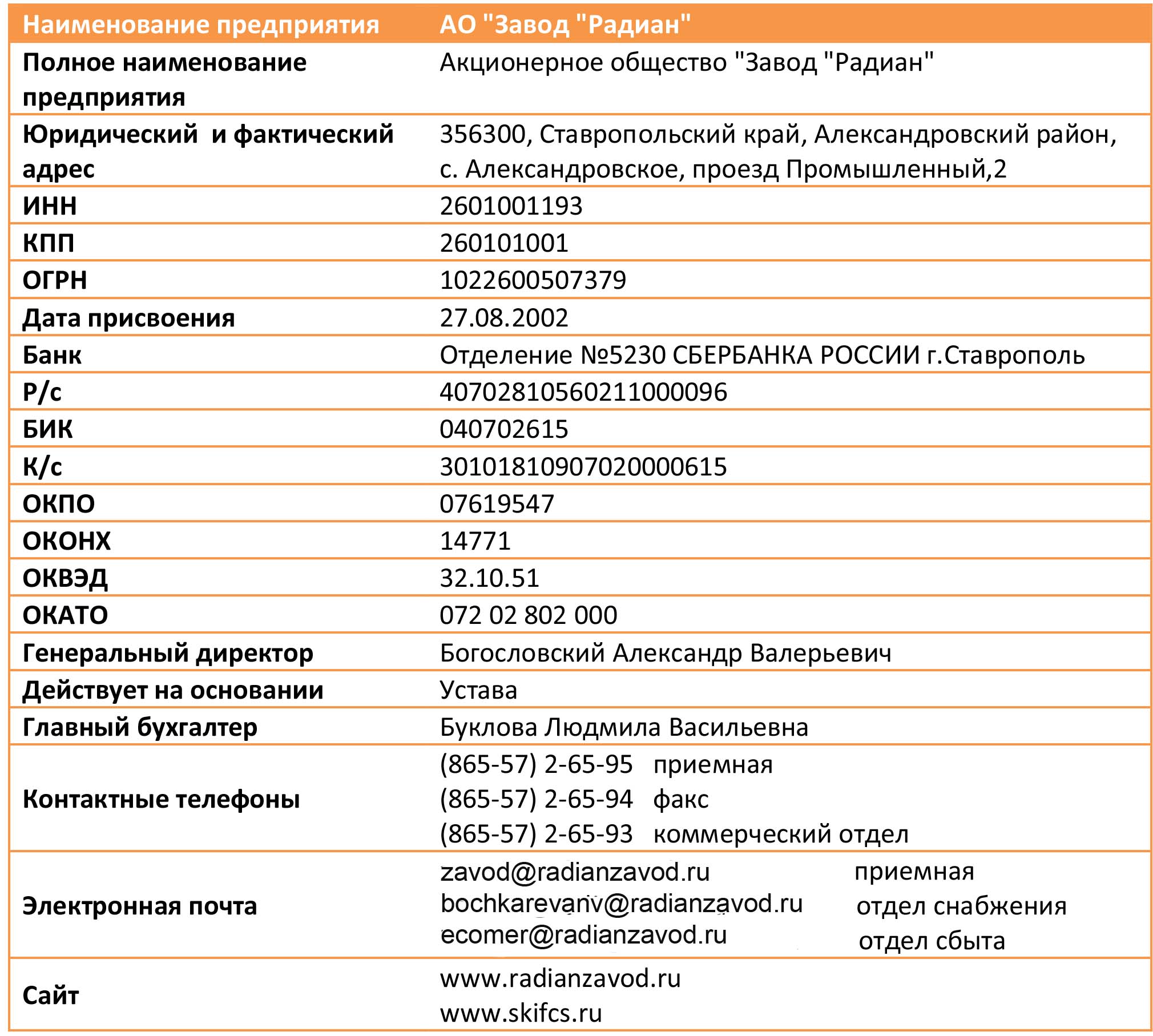 Карта предприятия шаблон